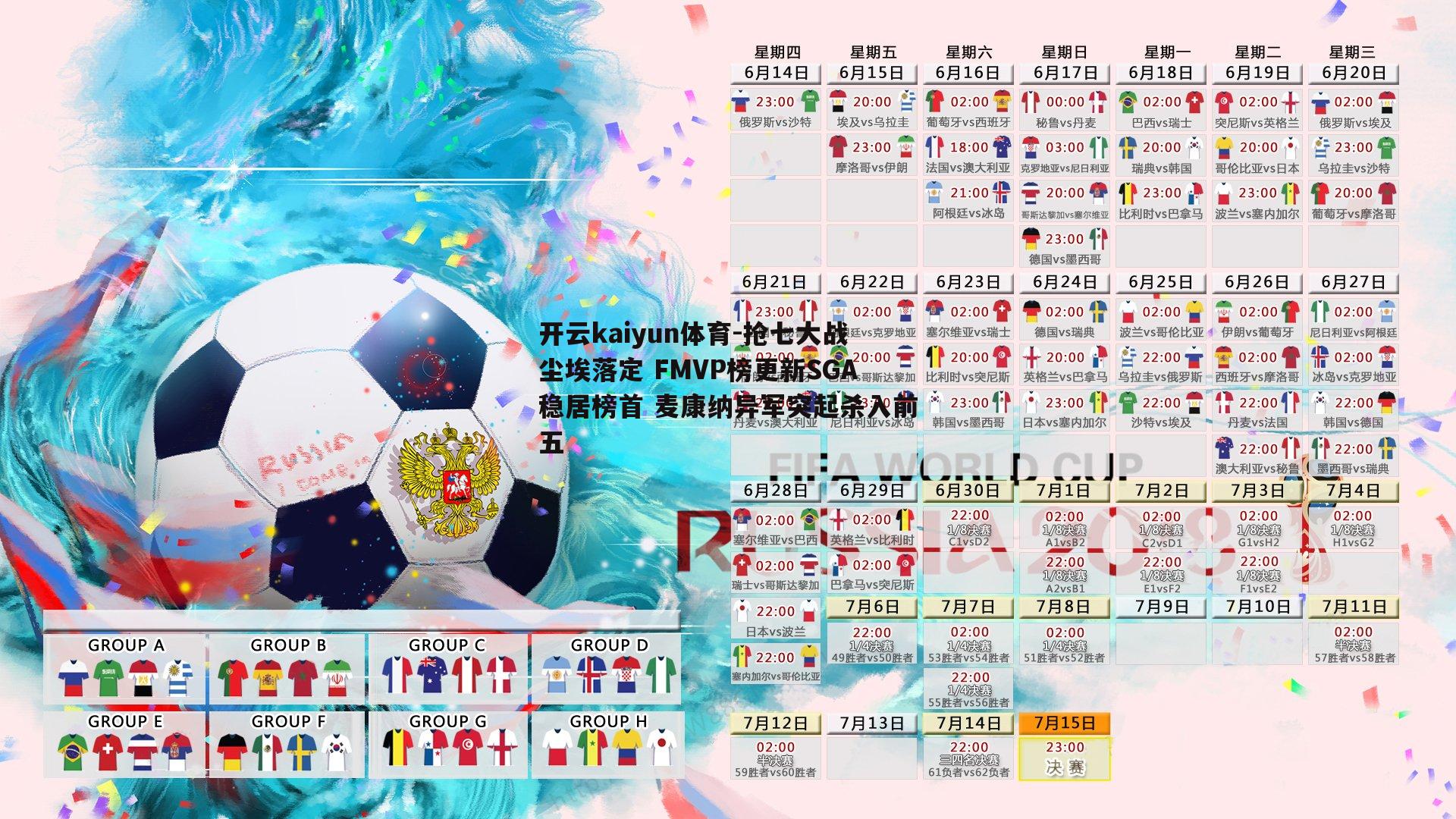 开云kaiyun体育-抢七大战尘埃落定 FMVP榜更新SGA稳居榜首 麦康纳异军突起杀入前五-第1张图片-开云kaiyun体育